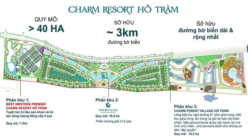 Tổng thể dự án The Six Premier - Charm Resort Hồ Tràm